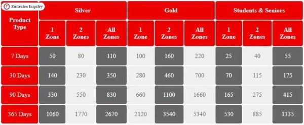 NOL Card monthly pass price for 2 zones