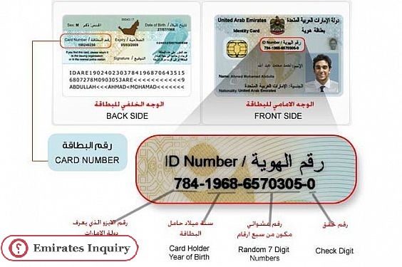 Emirates ID Number Structure Pattern